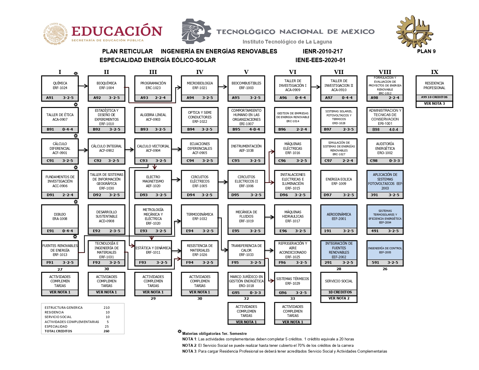 Energia Eolica